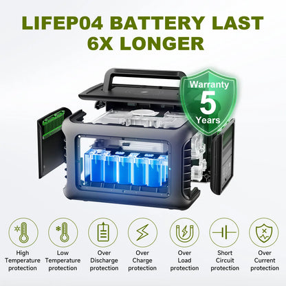 PowerStation With Solar Panel, Battery & Camping Generator